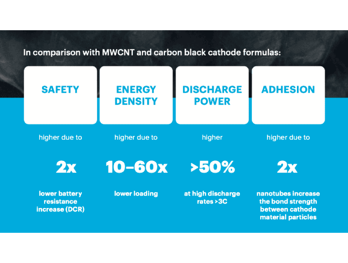 GIẢI PHÁP CATHODES